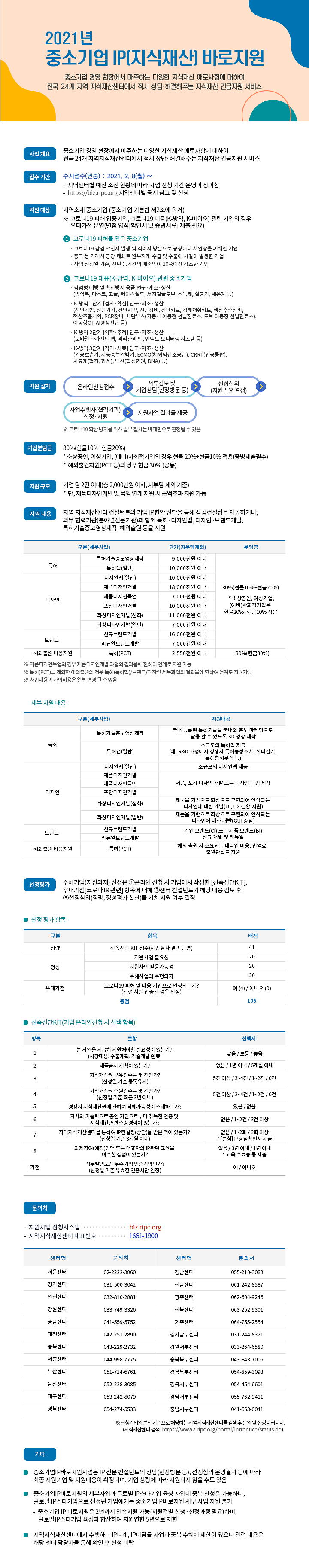 2021_중소기업IP바로지원[3보]_(1).png 이미지
